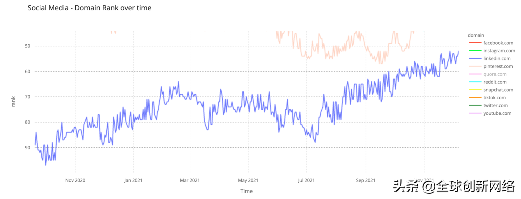 2021年互联网流量流向了哪里？