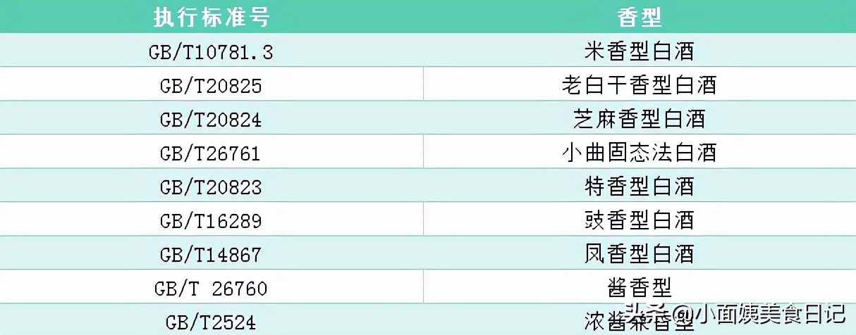 白酒，不看牌子不看價格，認準1標號，十幾塊也能喝到珍品純釀