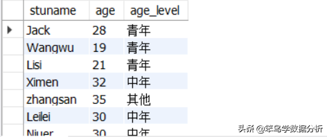 MySQL中常用的15个查询子句