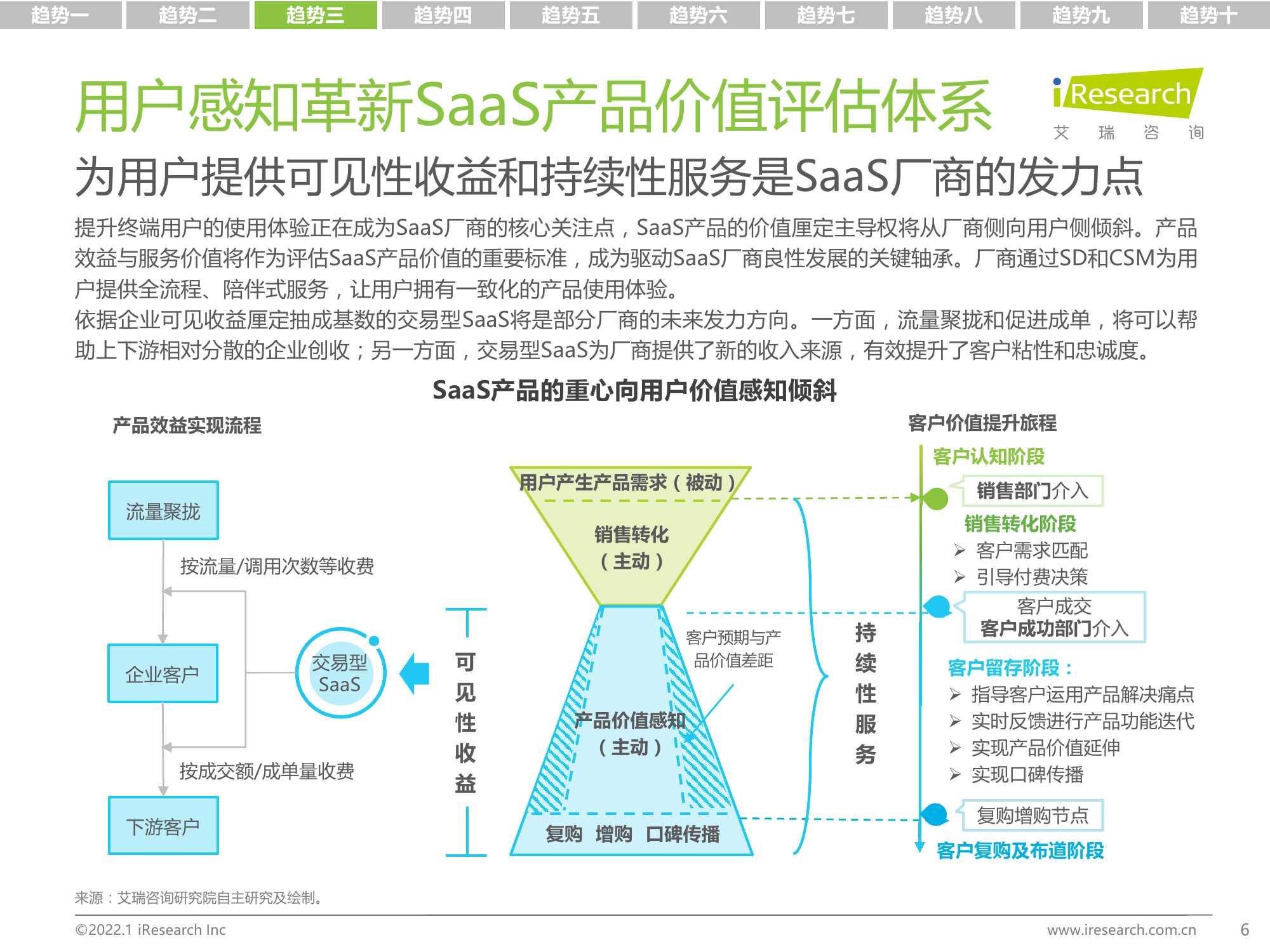 2022年中国科技与IT十大趋势报告