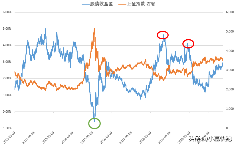 跌了这么久，现在的A股便宜了吗？