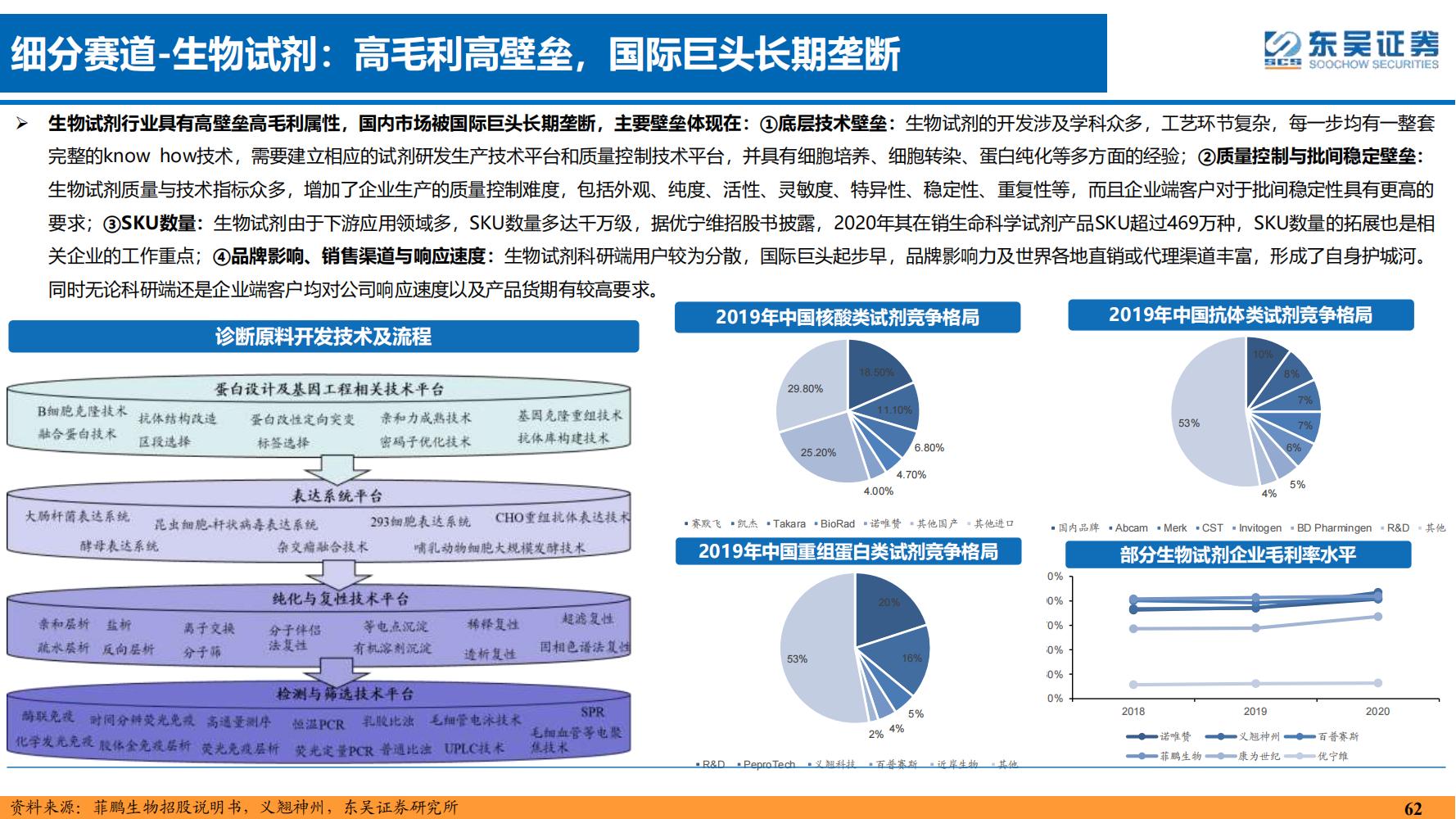 2022年医药领域投资策略：医改回归医疗本源，成长、赛道两手抓