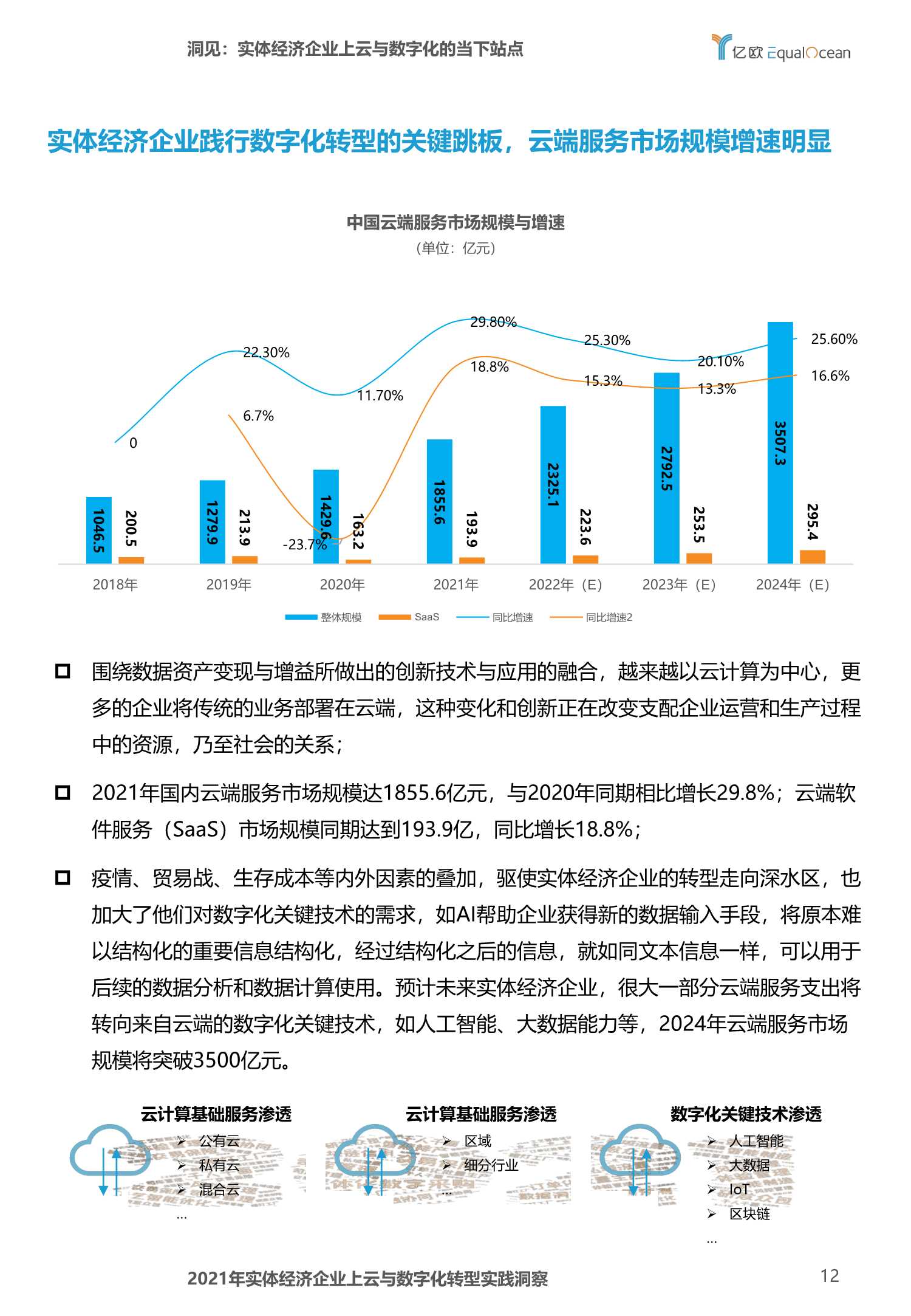 2021年实体经济企业上云与数字化转型实践洞察