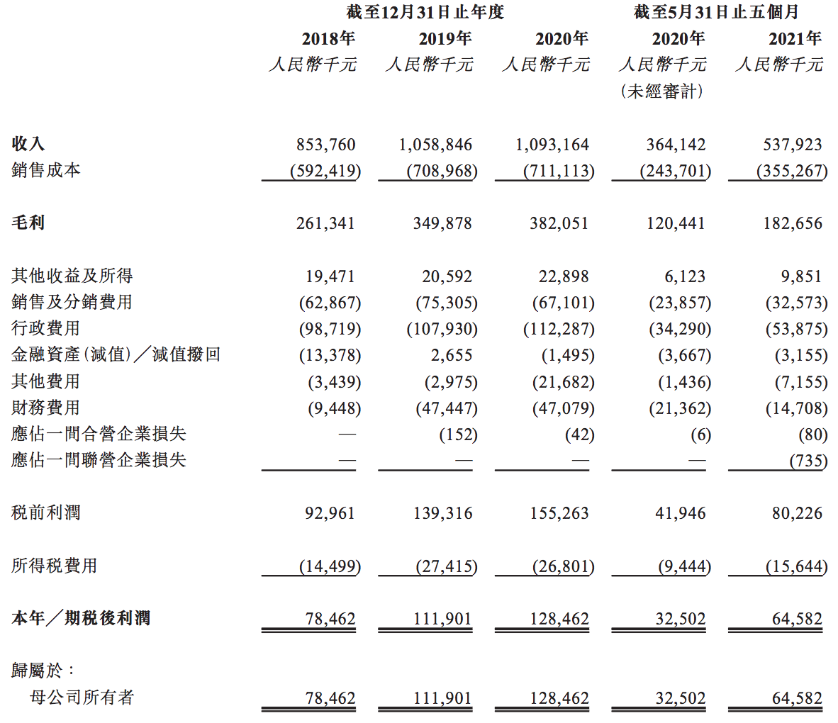 明月镜片、康耐特光学同日上市：前者业绩不及后者，市值则远超之