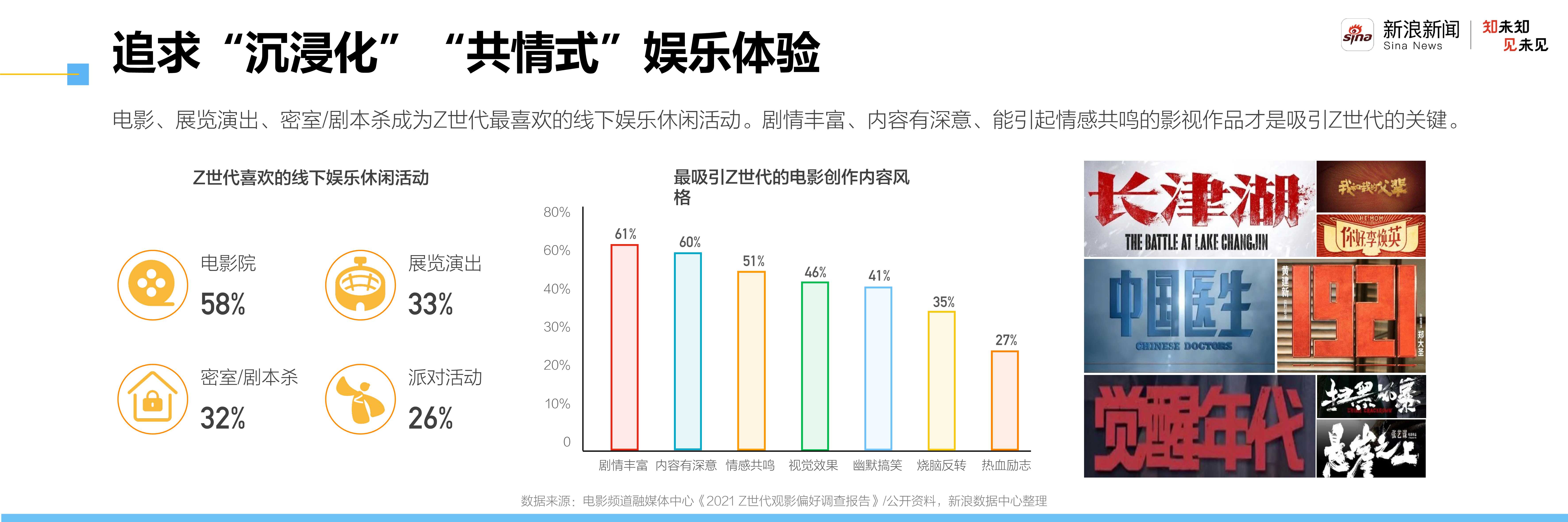 2021新青年洞察报告：走进自信的z世代