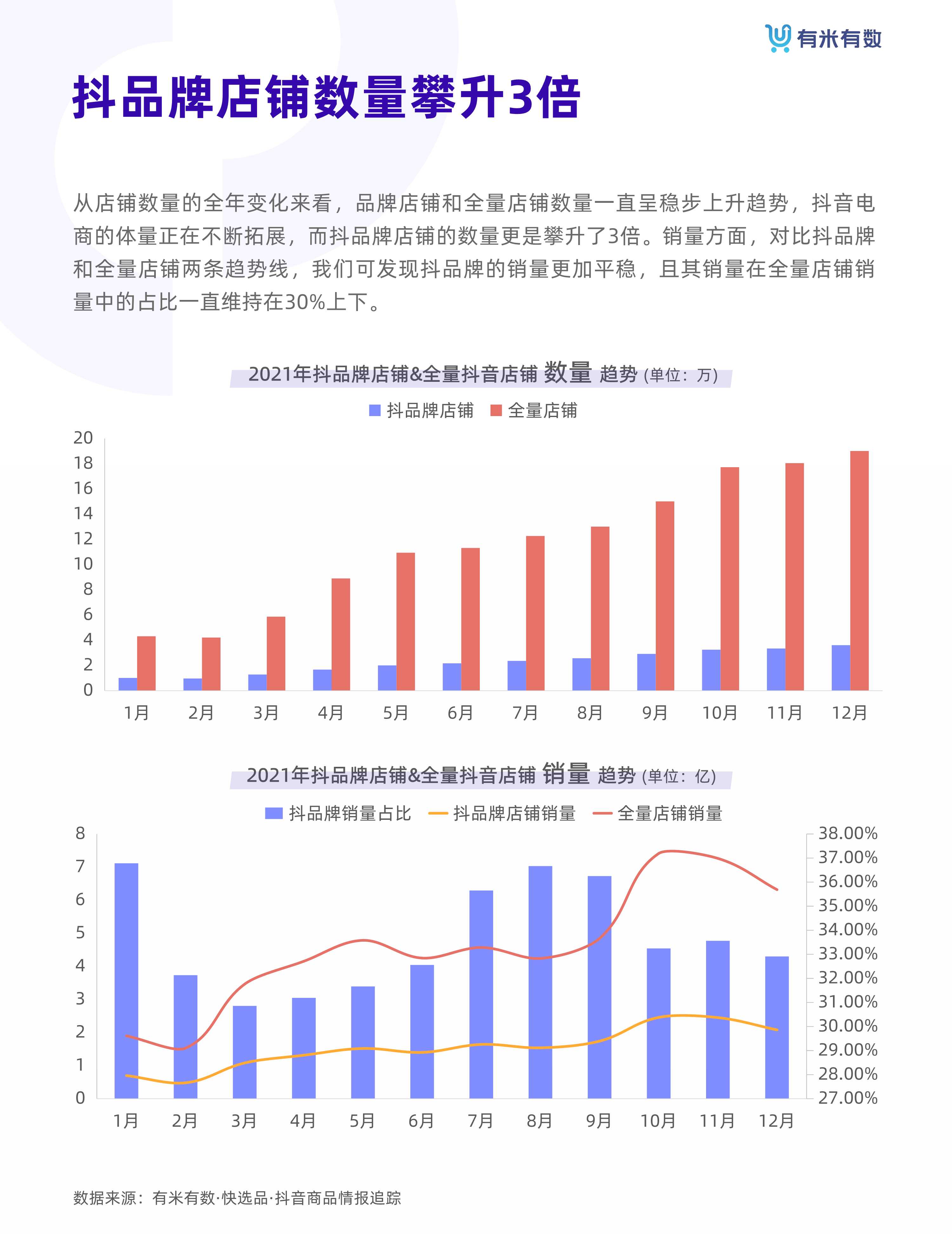 2021年抖品牌营销白皮书