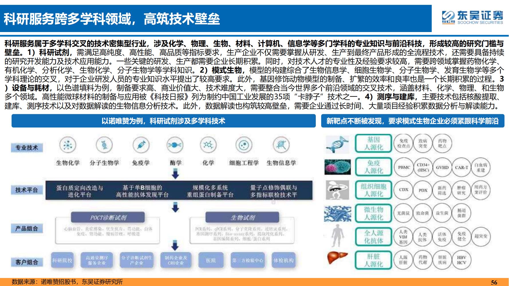 2022年医药领域投资策略：医改回归医疗本源，成长、赛道两手抓