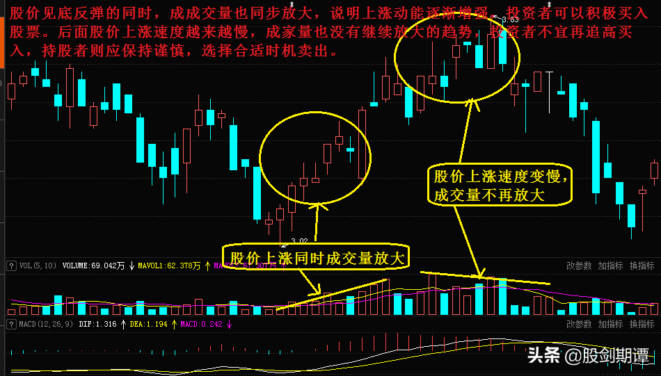 “一買就漲”的4種短線交易法