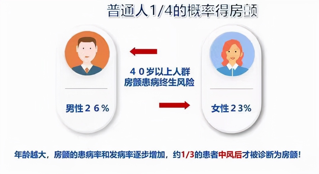 西安市红会医院神经内科开展心源性卒中防治知识讲座