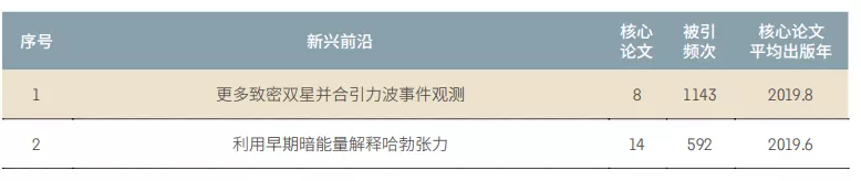 11大領(lǐng)域171個(gè)熱點(diǎn)和新興前沿發(fā)布！有你的研究方向嗎？