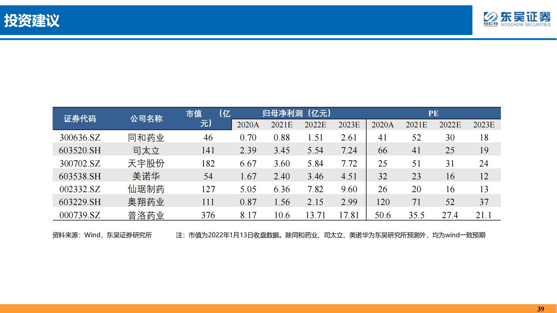 2022年医药领域投资策略：医改回归医疗本源，成长、赛道两手抓
