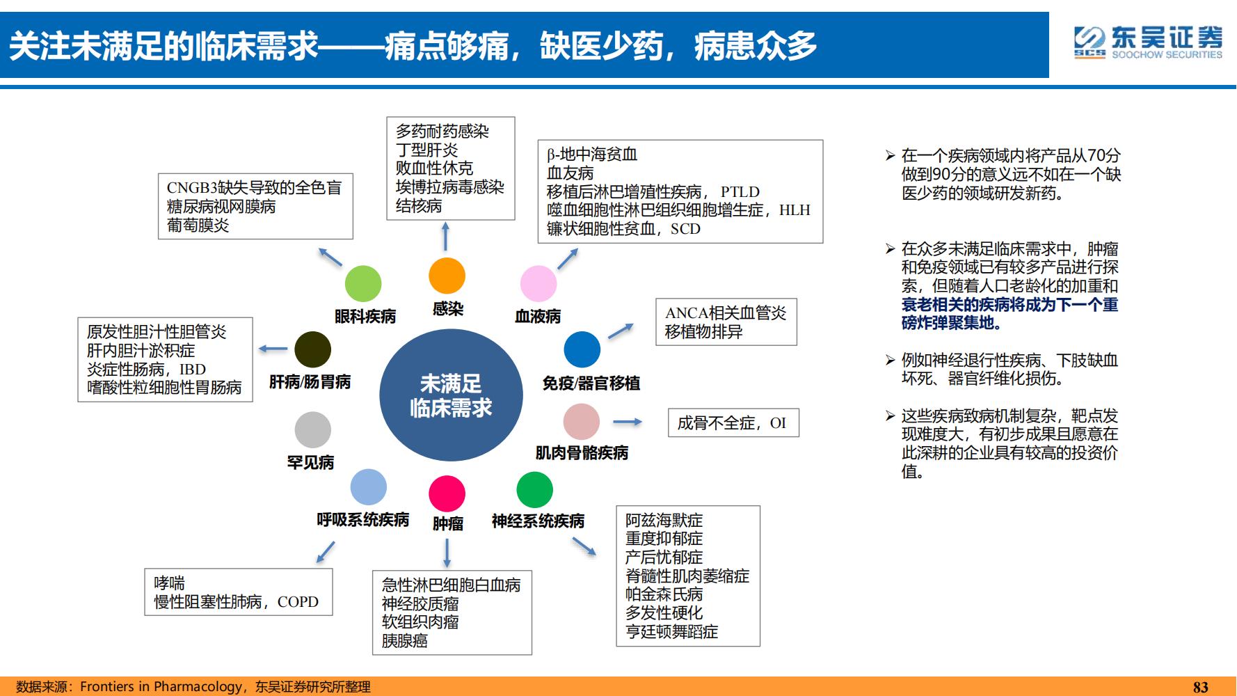 2022年医药领域投资策略：医改回归医疗本源，成长、赛道两手抓