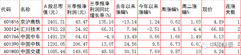 周三A股重要投资参考