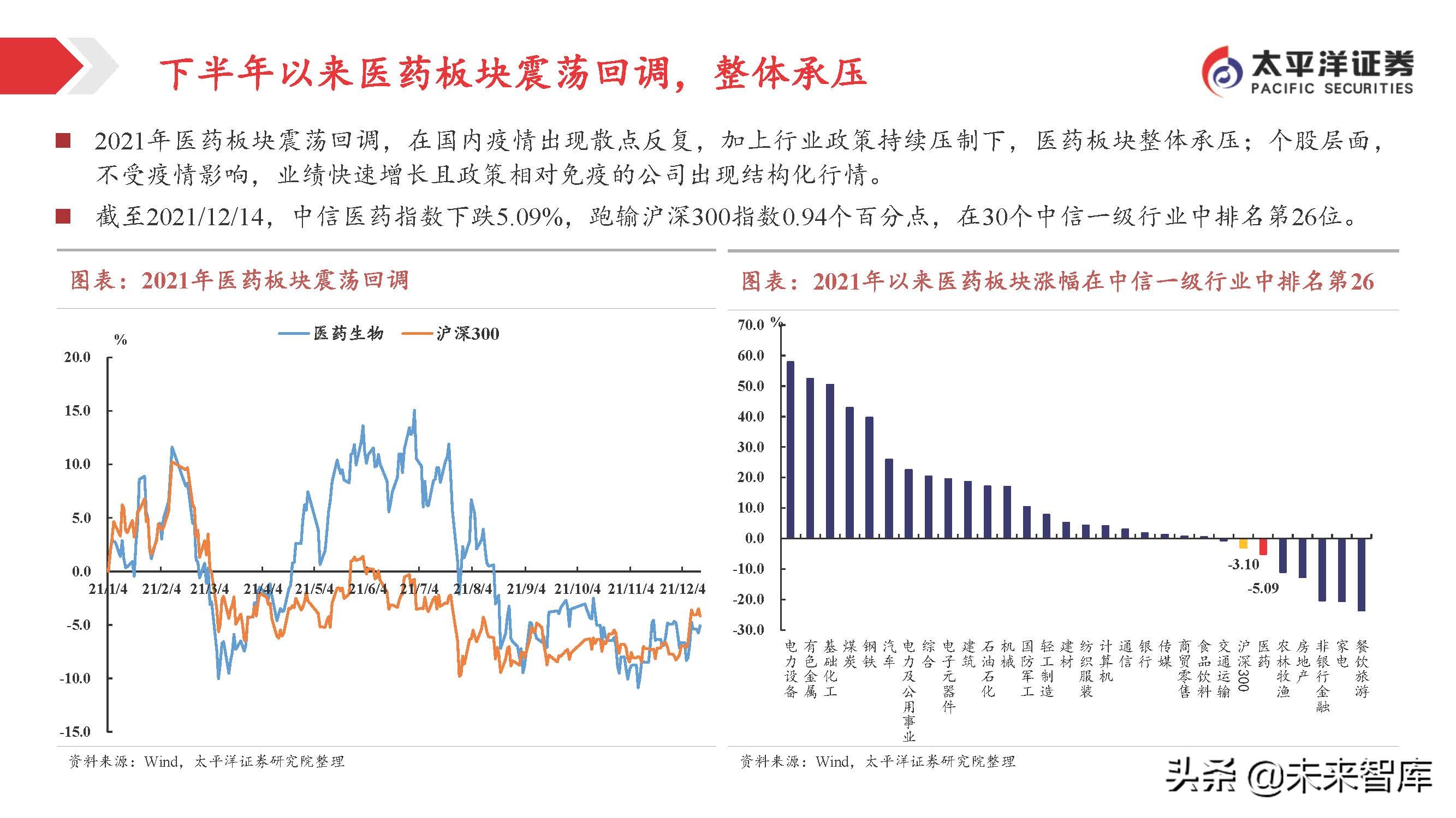 医药行业投资策略：关注变化中的不变，寻找相对确定的机会
