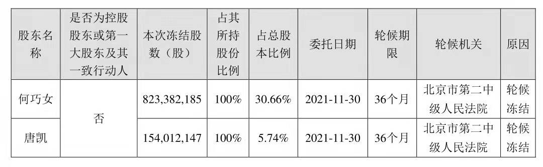 四家股东深陷“老赖”、股权冻结泥潭，北京中关村银行能否独善其身？