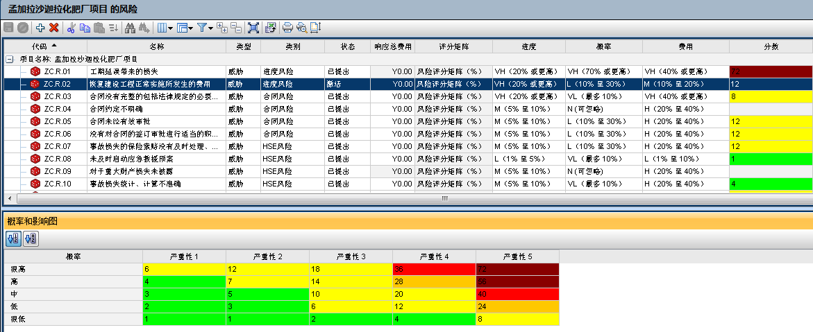 Oracle项目管理系统之项目风险评估