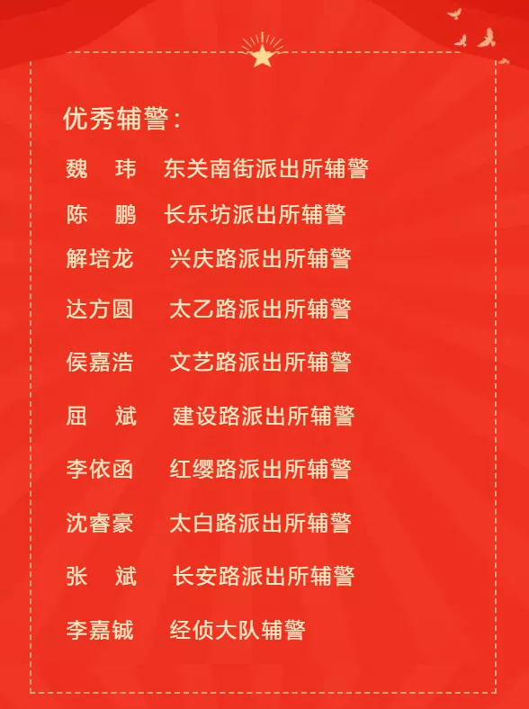 西安市公安局战时表彰碑林分局13名民（辅）警获奖励
