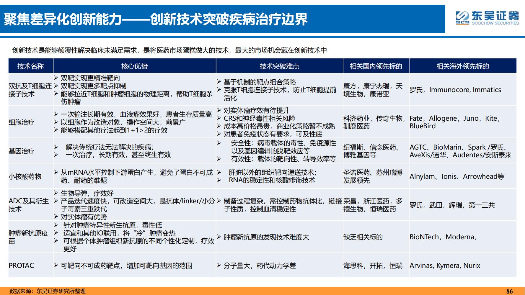 2022年医药领域投资策略：医改回归医疗本源，成长、赛道两手抓