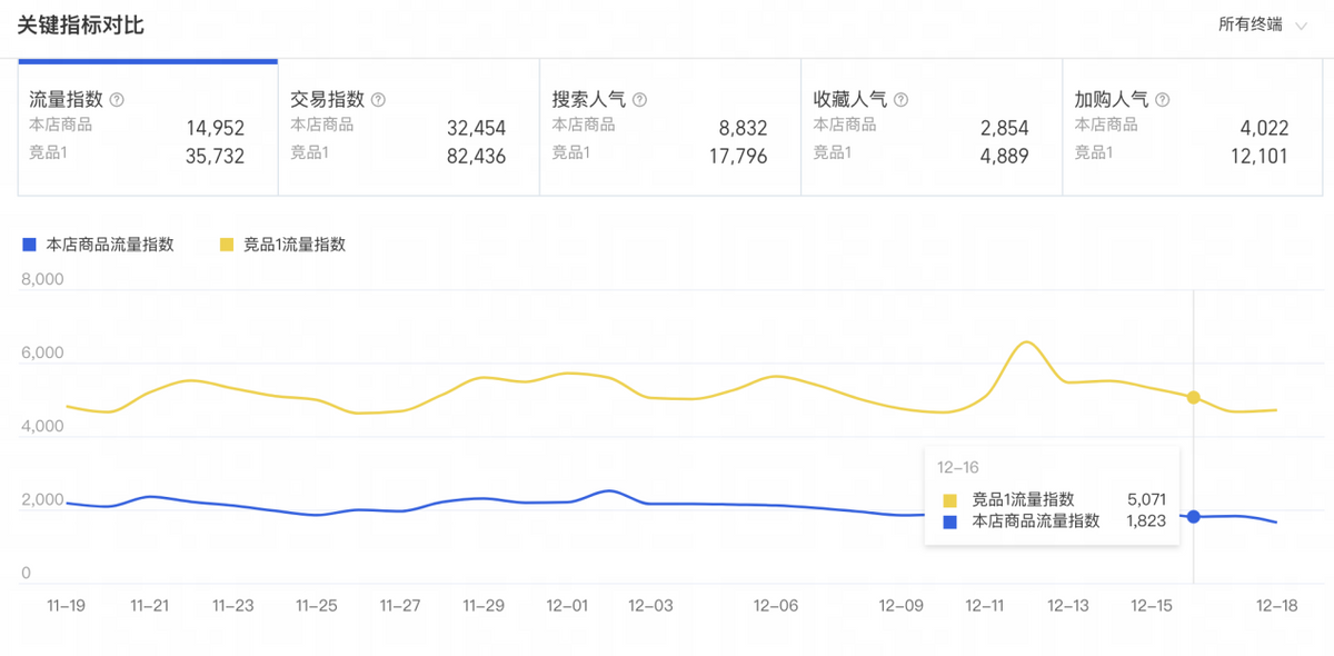 合格运营必备打爆款的四个步骤，搞懂这些你就成功一半了