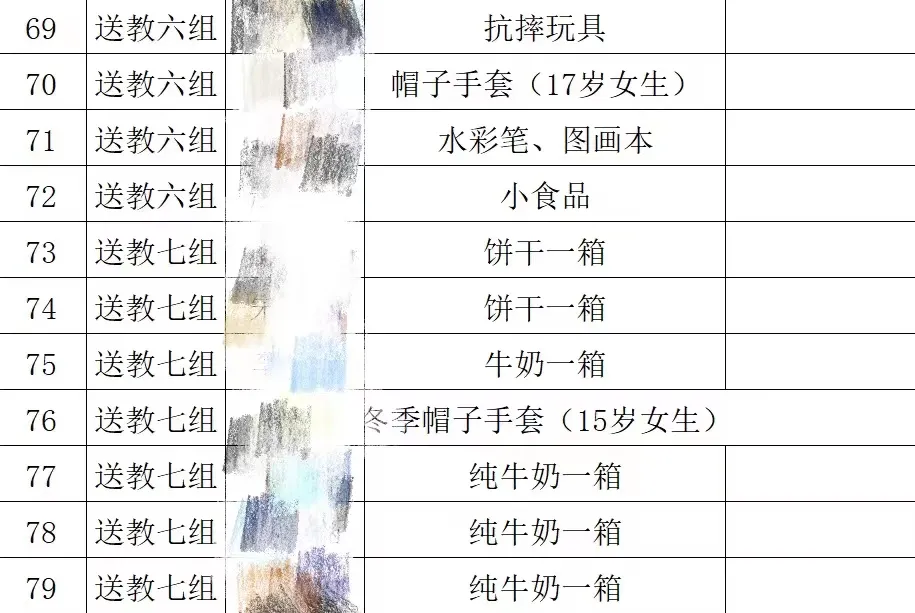 辉南县人民法院走进辉南县特殊教育学校发放“微心愿”物品