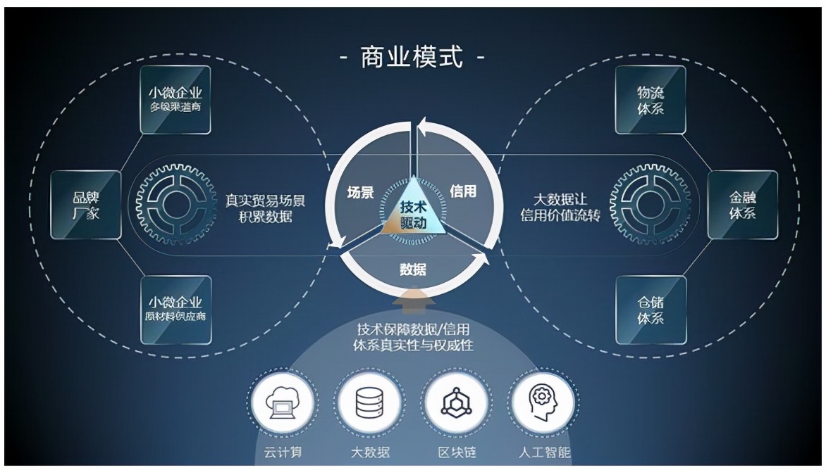企业通过模板搭建网站有哪些优势？