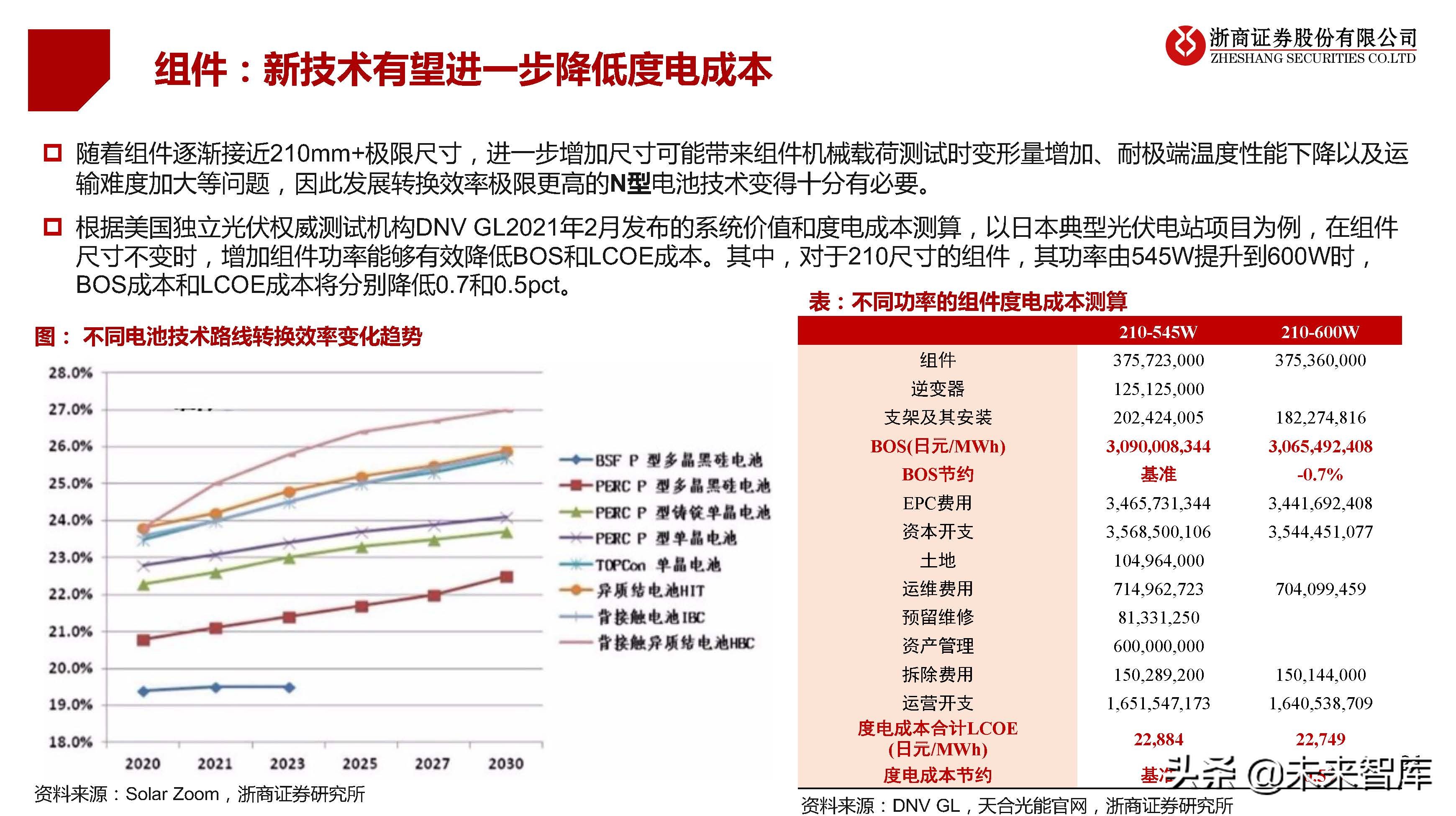 光伏行业研究及2022年策略报告：拐点已现，拥抱成长