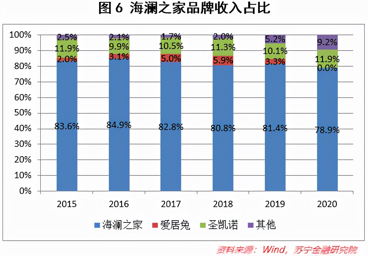 海澜之家，未来不止在“男人的衣柜”