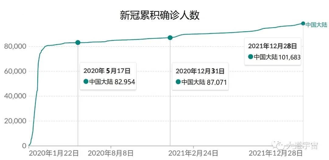 近一年多中国治新冠几乎零死亡，这让西方医药利益集团痛恨不已