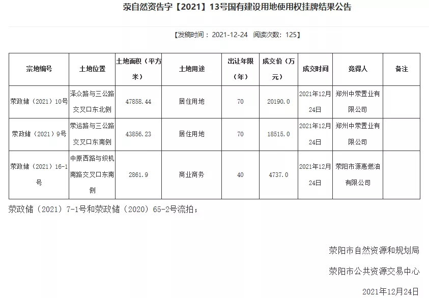 总价4.3亿!荥阳成交3宗地块