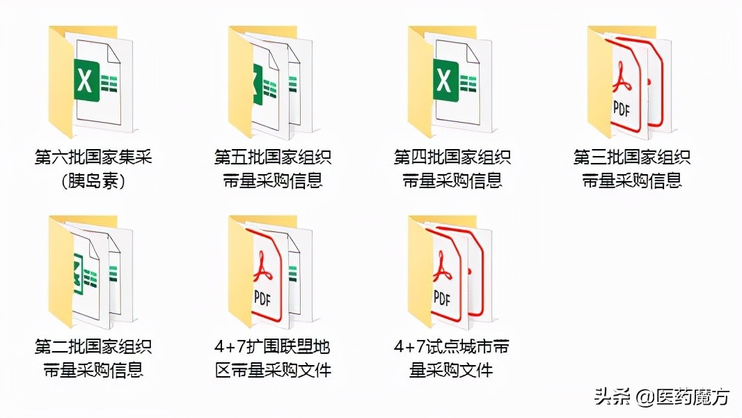 速领！2022跨年医药数据资源大礼包