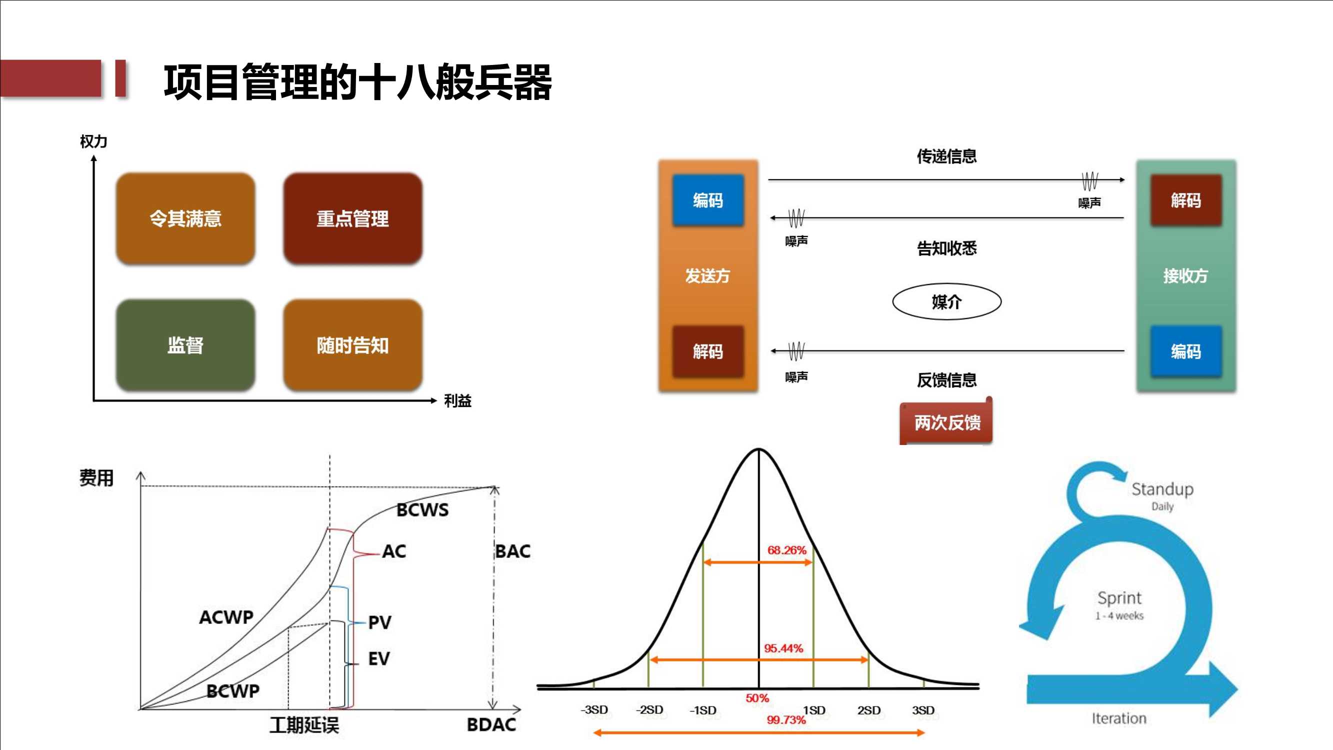 PMP干货：结构化的项目管理方法论PDF