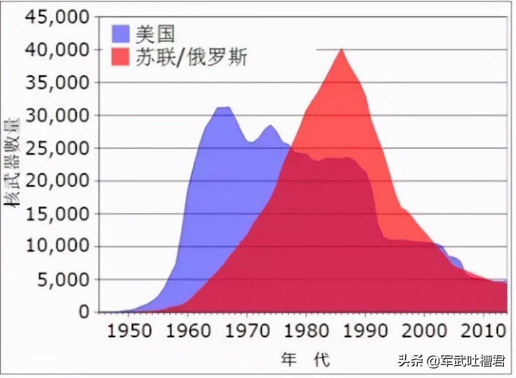 ����2.4��ֺ�Ǳͧ��ˮ�����Ѳ�������1/10ȴû˭���ǣ����ǵ���