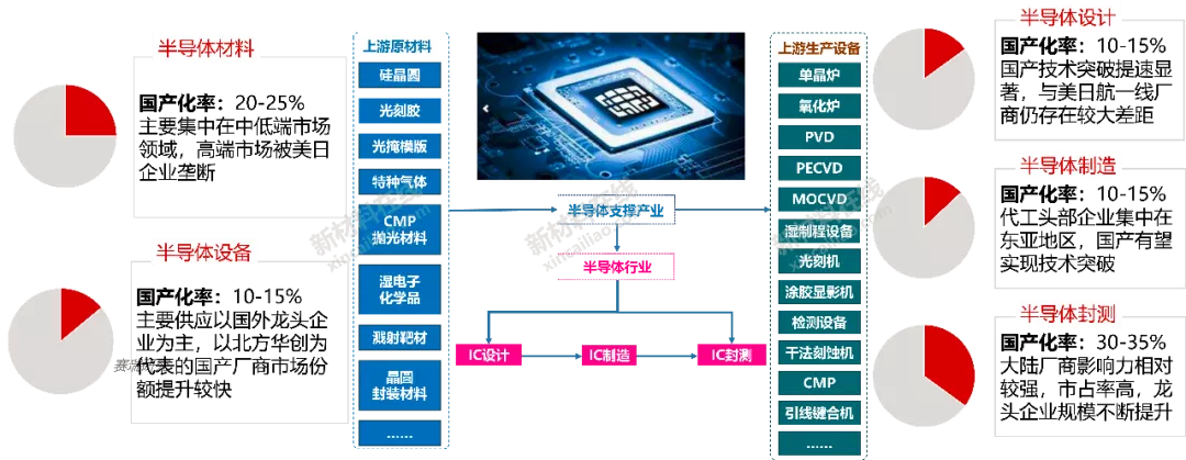 50大高度依赖进口新材料大解析!中国未来10年的市场机会或许在这