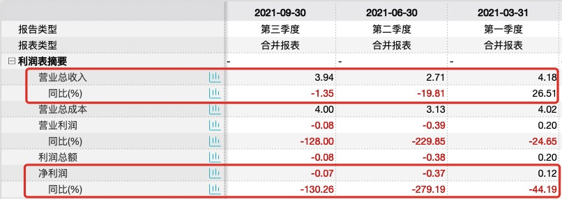 海欣食品前三季度亏超3000万并宣布部分商品提价 高管自愿降薪