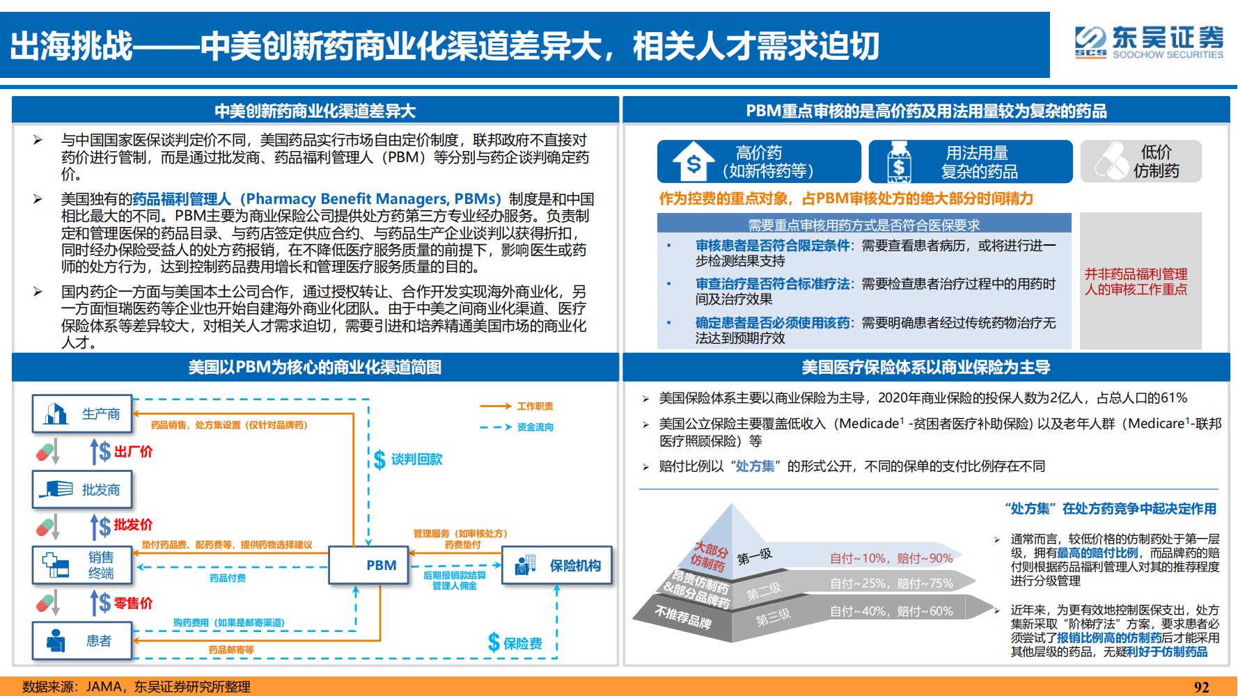 2022年医药领域投资策略：医改回归医疗本源，成长、赛道两手抓