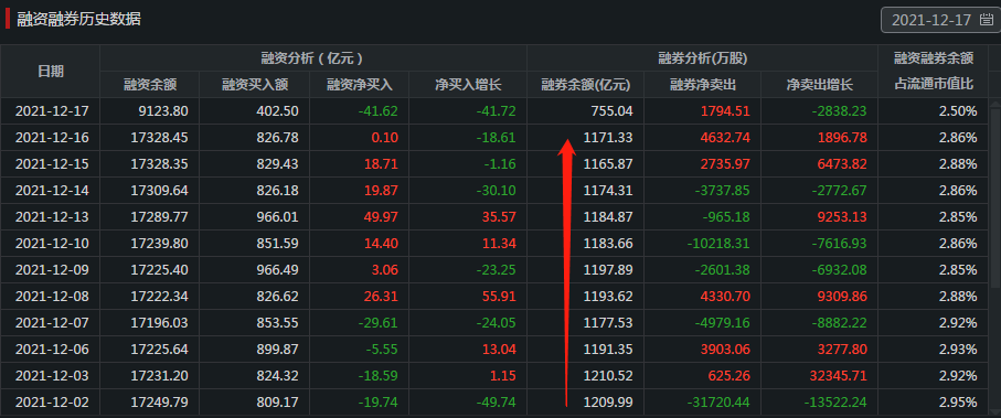 周评：指数全周弱势，市场见顶了吗，白酒、医药、新能源怎么办？