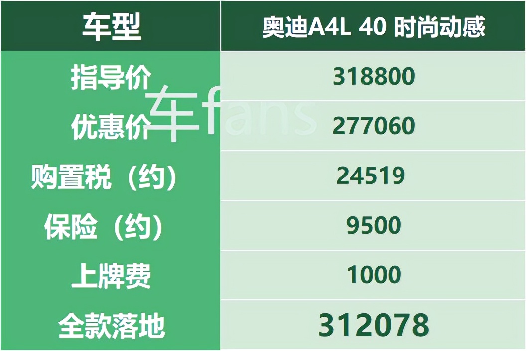 奥迪A4L：涨价后两个月打回原形，做高利贷价格没有底线