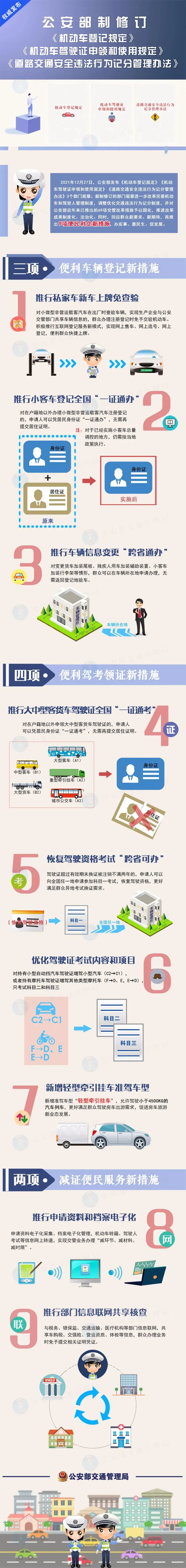 定了!駕照記分規則有重大調整,有駕照的必看