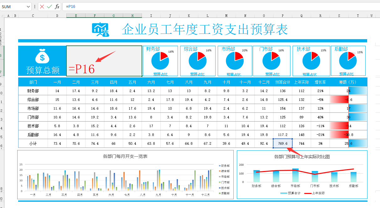 Excel企业工资支出预算表，动态多图表显示，数据条运用不操心