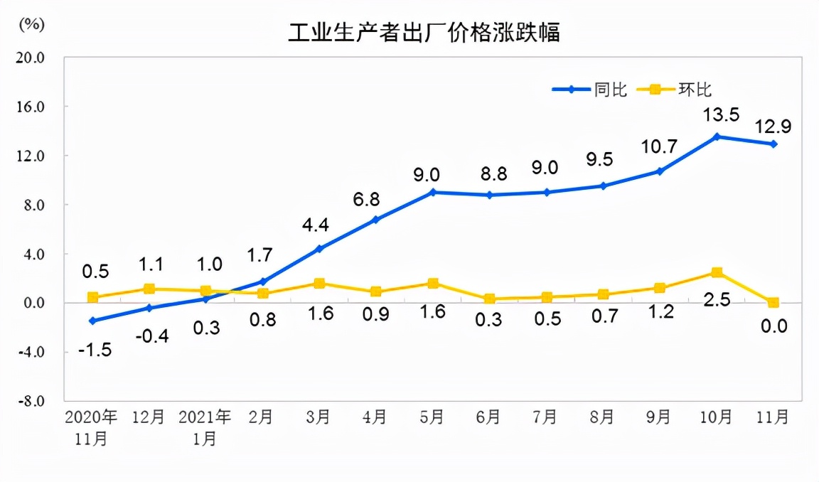 楼市好消息一个接着一个，房企要开始“下地干活”，房价能否上涨