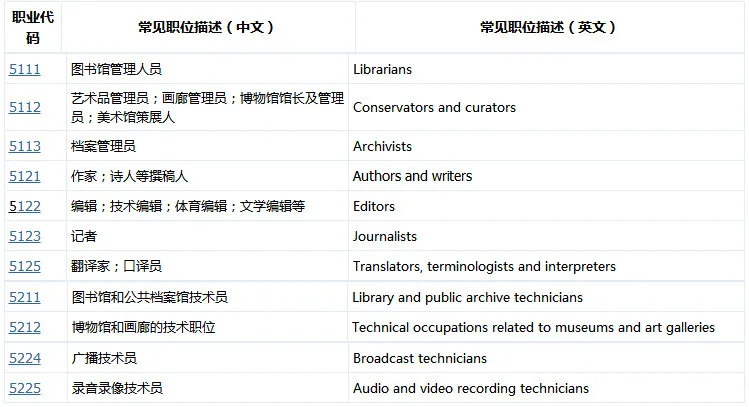 加拿大联邦自雇移民,只要你有杰出特长,就能靠自己移民