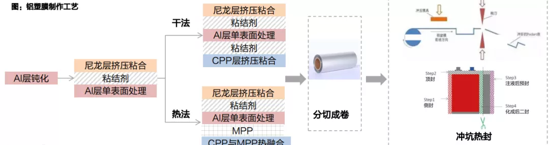 拳打韩国脚踢日本！国产铝塑膜，让锂电池穿新衣