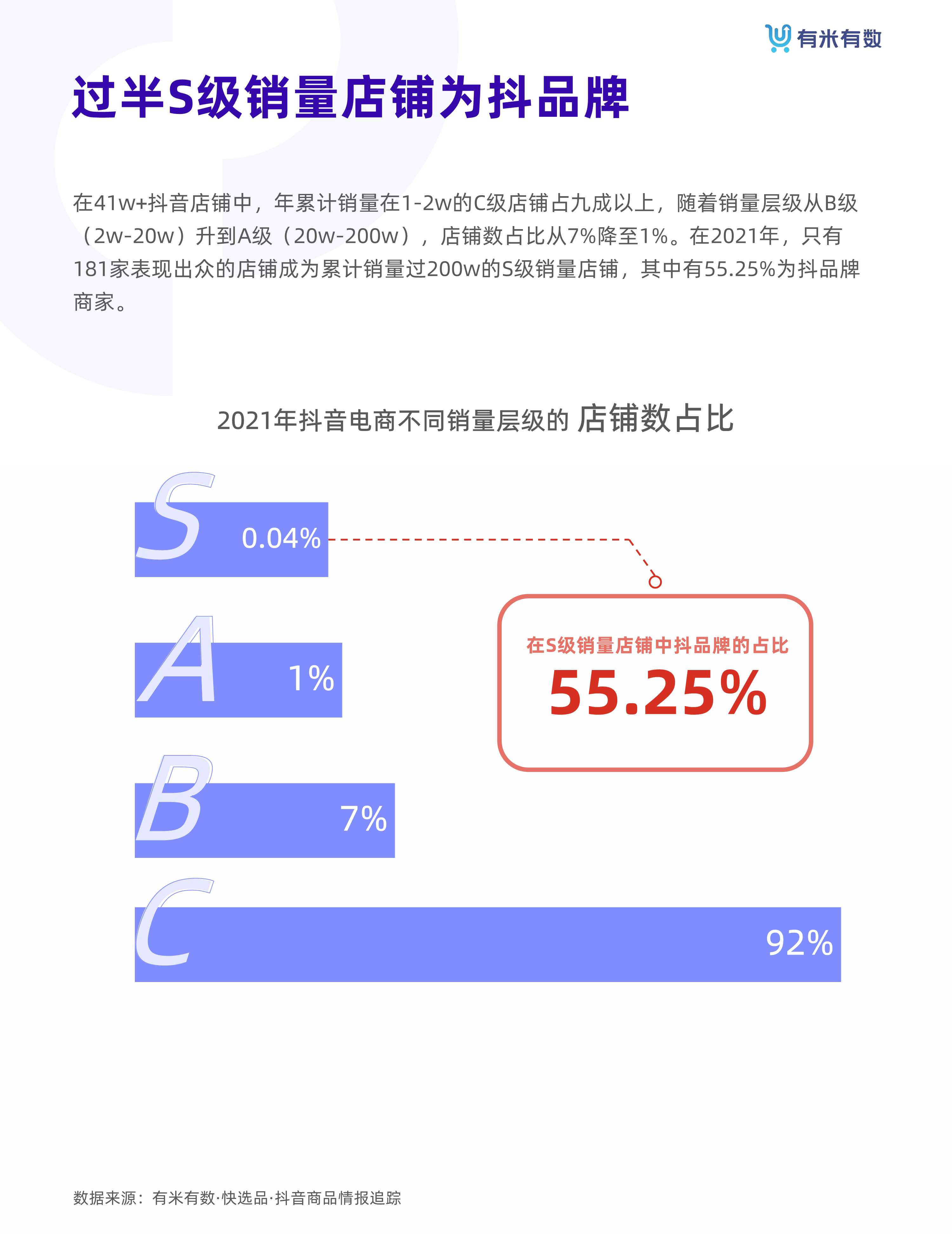 2021年抖品牌营销白皮书