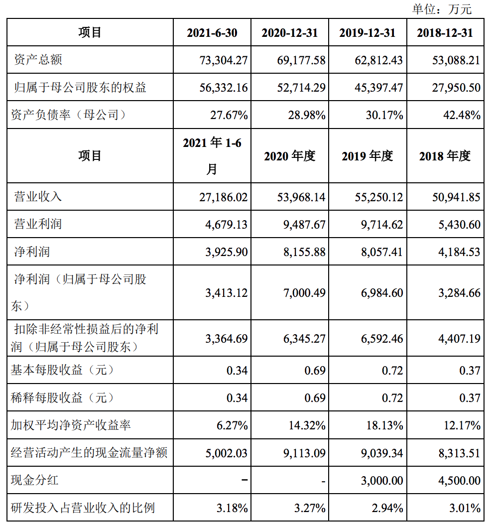 明月镜片、康耐特光学同日上市：前者业绩不及后者，市值则远超之