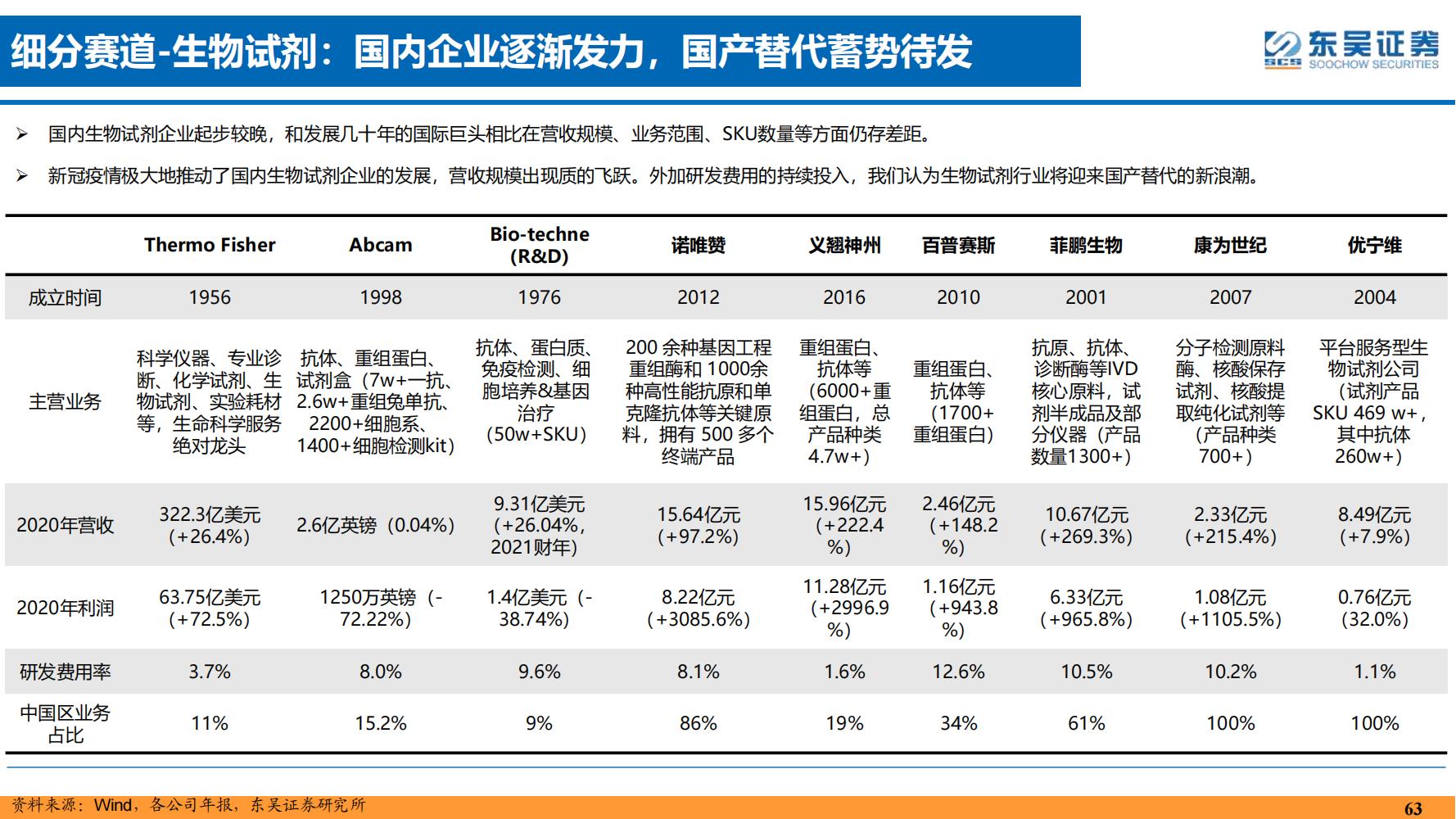 2022年医药领域投资策略：医改回归医疗本源，成长、赛道两手抓