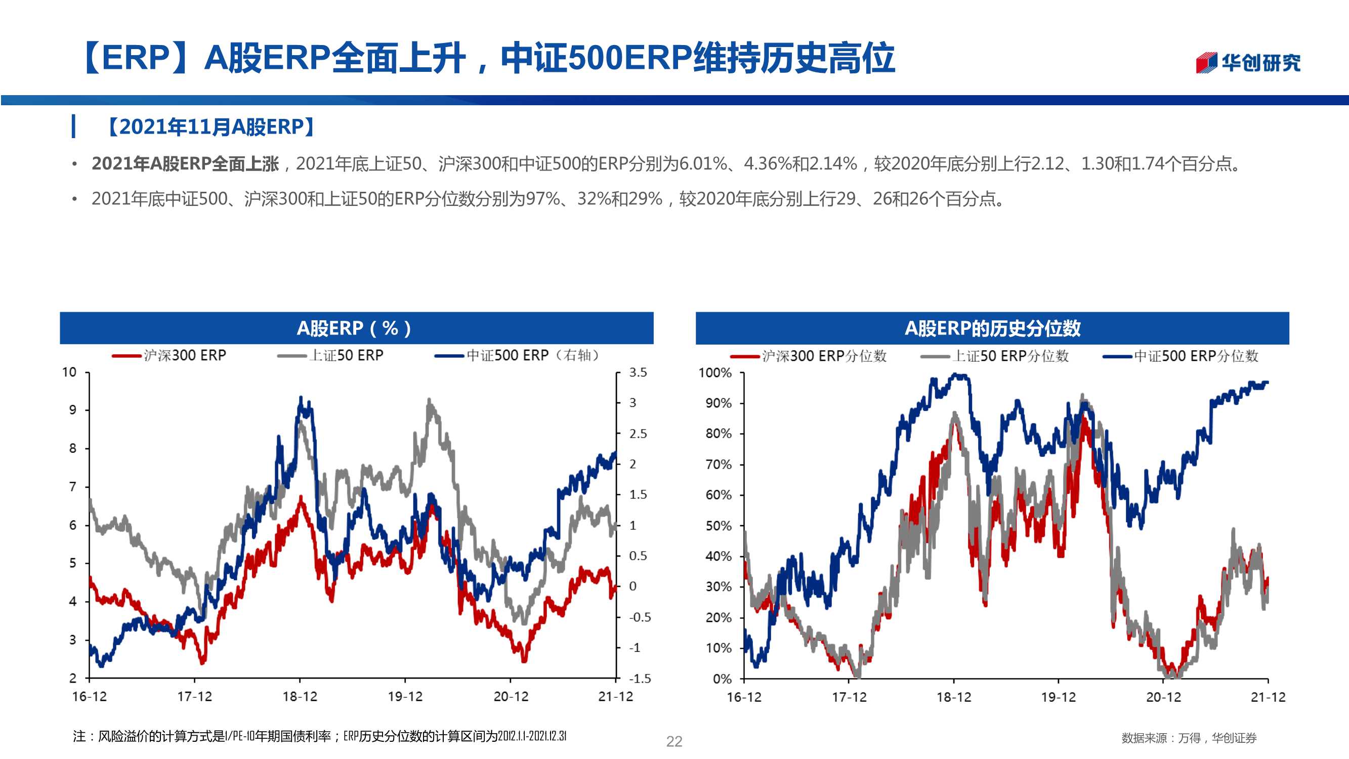 三十图回顾2021年全球资产走势：“商”领风骚