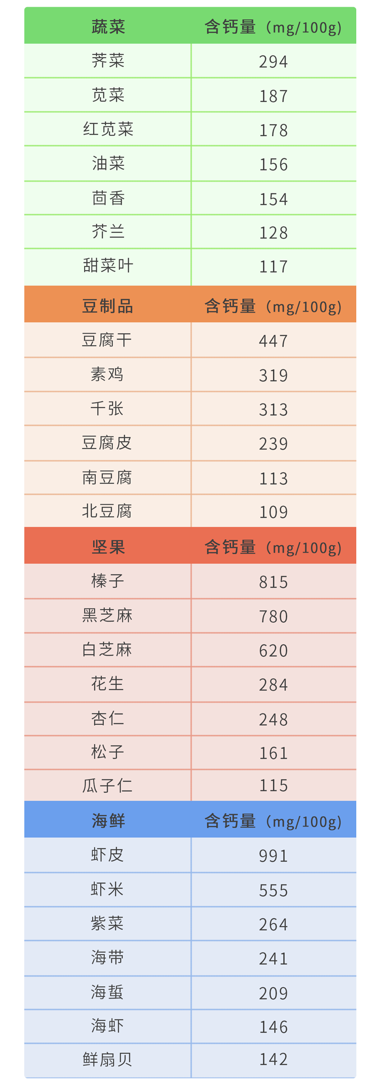 喝可乐不仅杀精，还会导致骨质疏松、腐蚀肠胃？是时候知道真相了