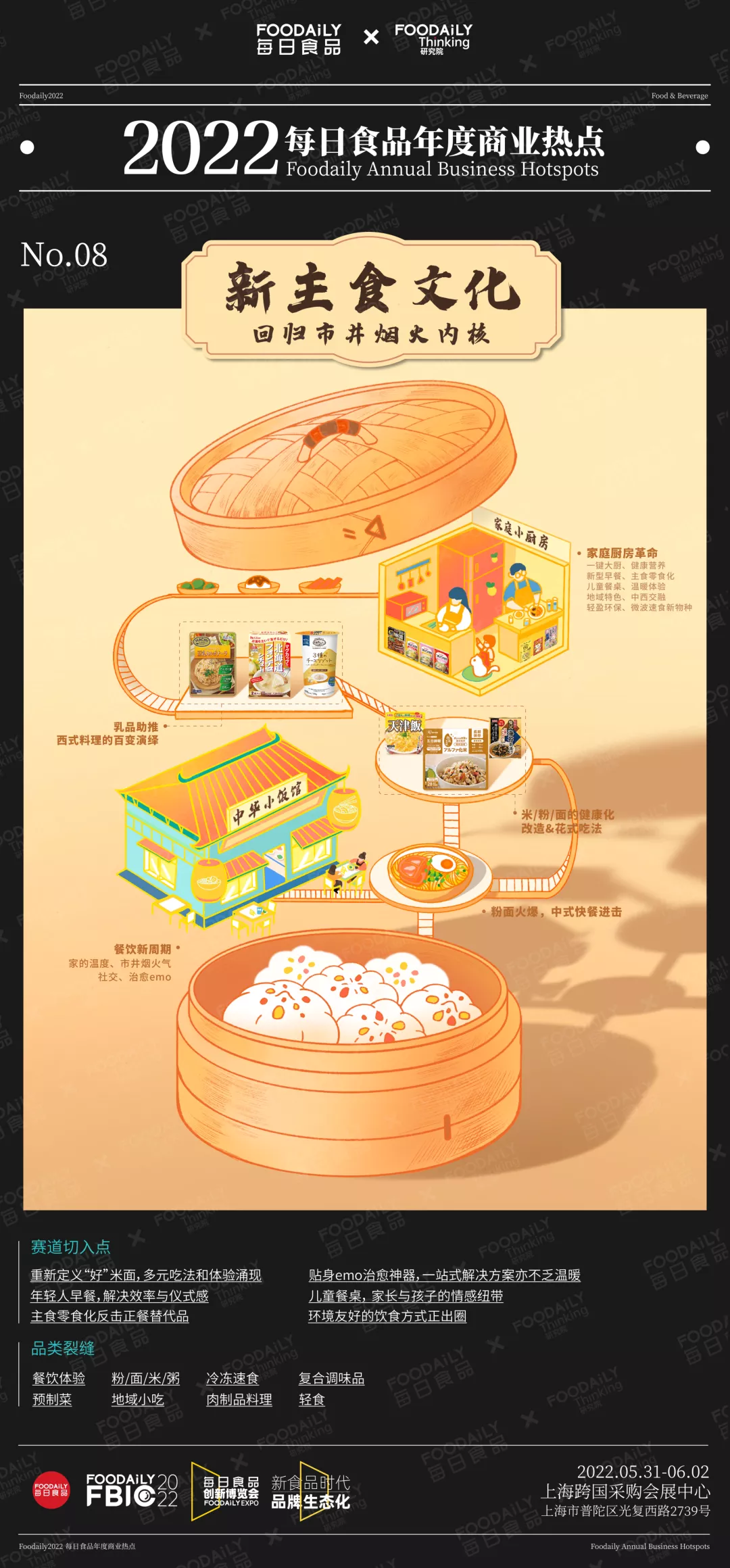 每日食品年度商业热点发布，2022年赛道新物种机会都在这里了