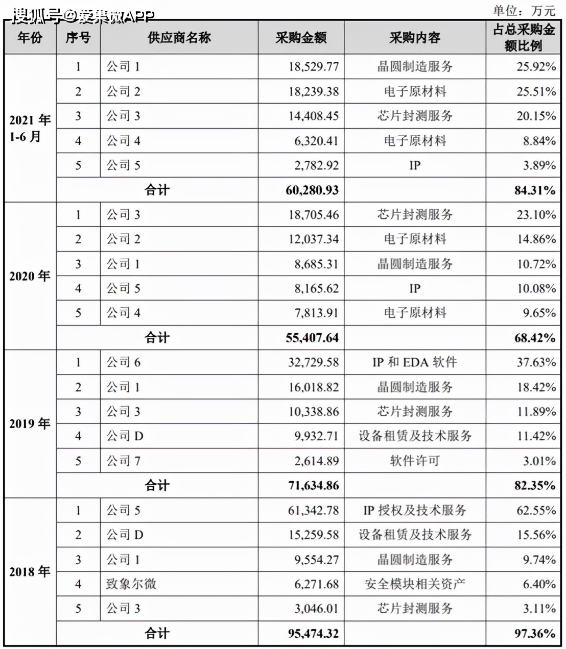 新鼎资本已投企业国产CPU供应商海光信息科创板IPO获受理