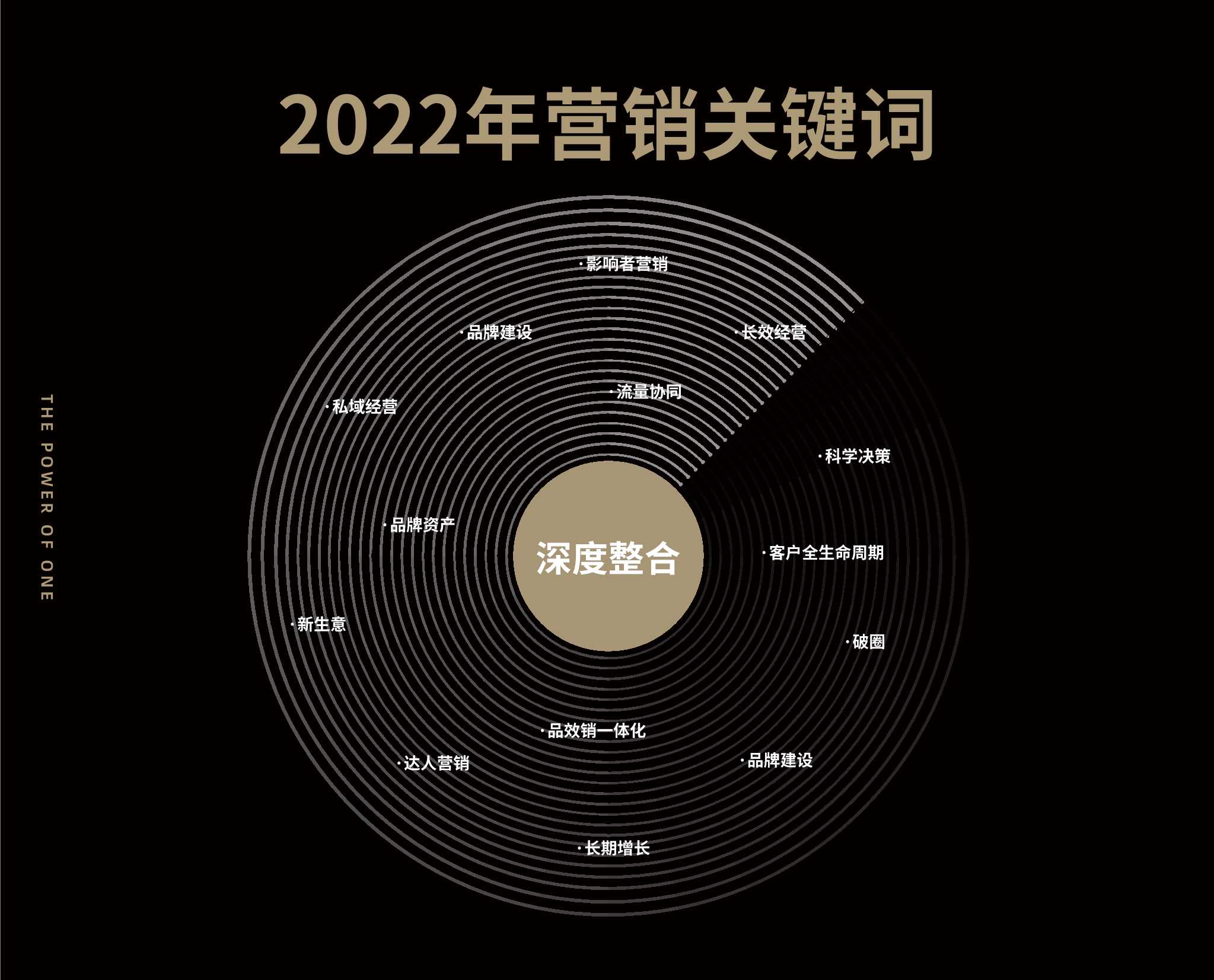 2022营销风向标调研报告（凯度x巨量引擎）